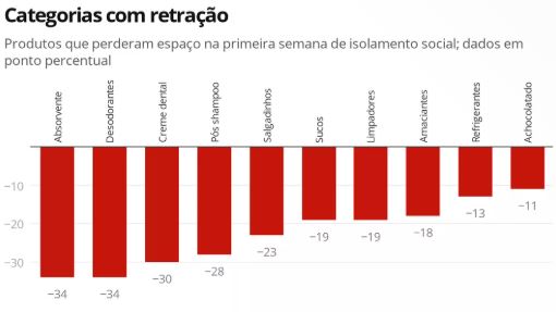 Categorias Com Retracao - Abrir Empresa Simples