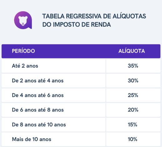 Imposto De Renda - Abrir Empresa Simples